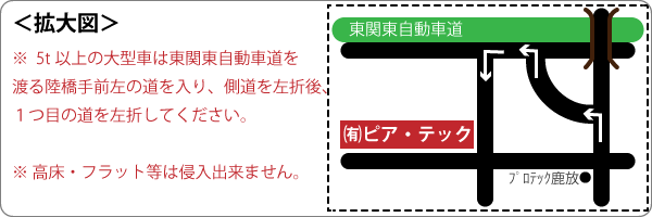 拡大図